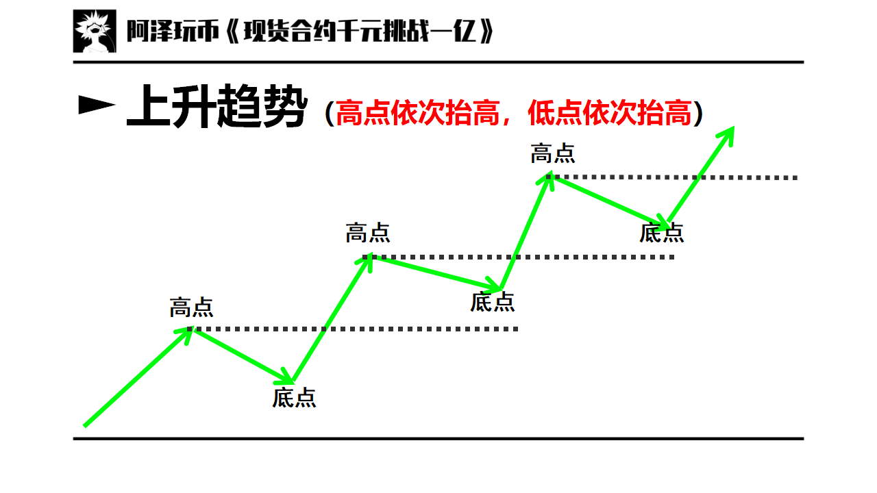 交易入门篇01道氏理论技术分析的三个前提趋势分析