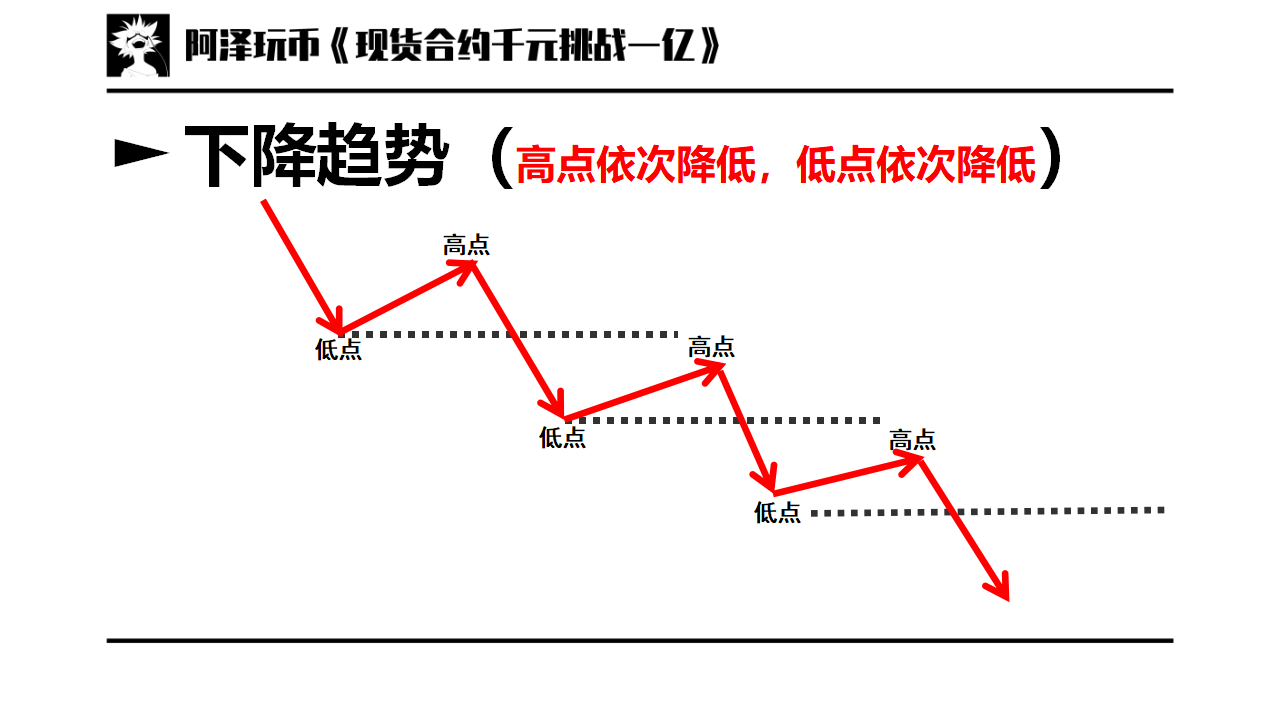 交易入门篇01道氏理论技术分析的三个前提趋势分析