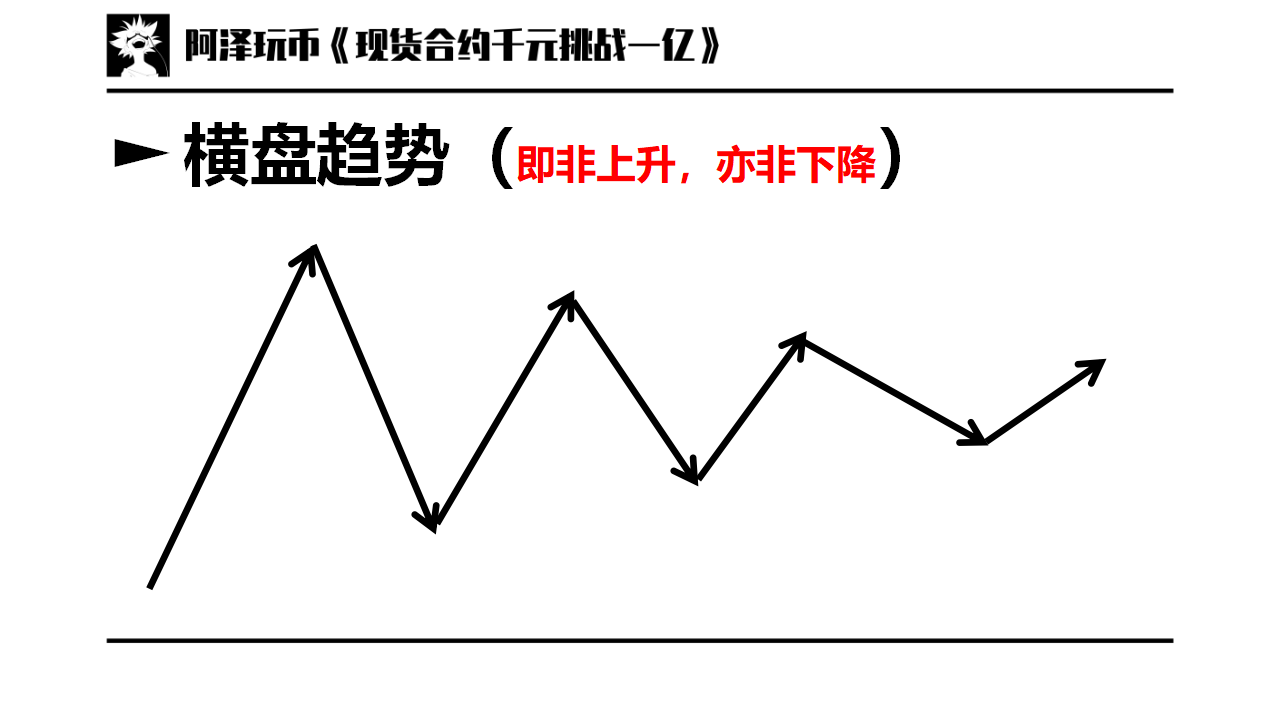 交易入门篇01道氏理论技术分析的三个前提趋势分析