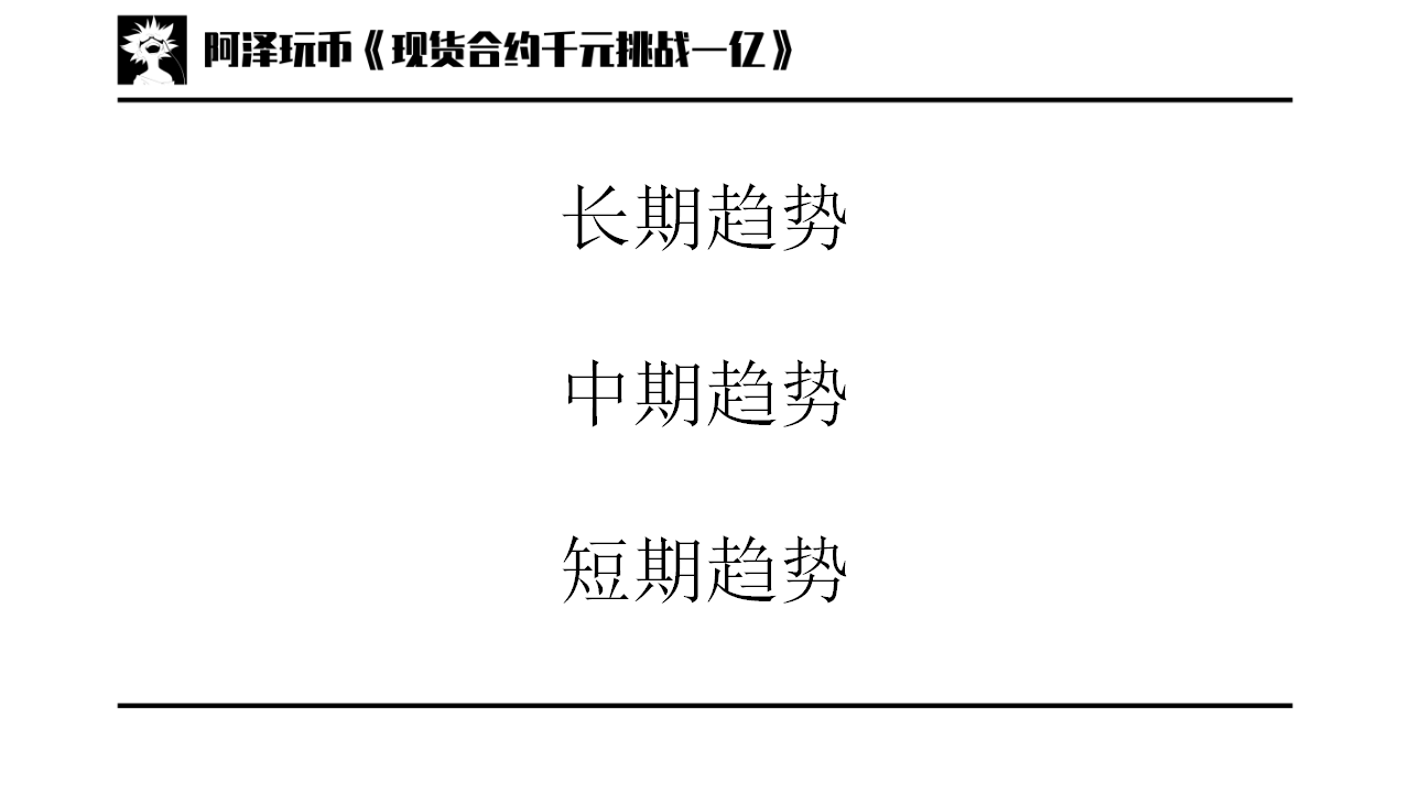 交易入门篇01道氏理论技术分析的三个前提趋势分析