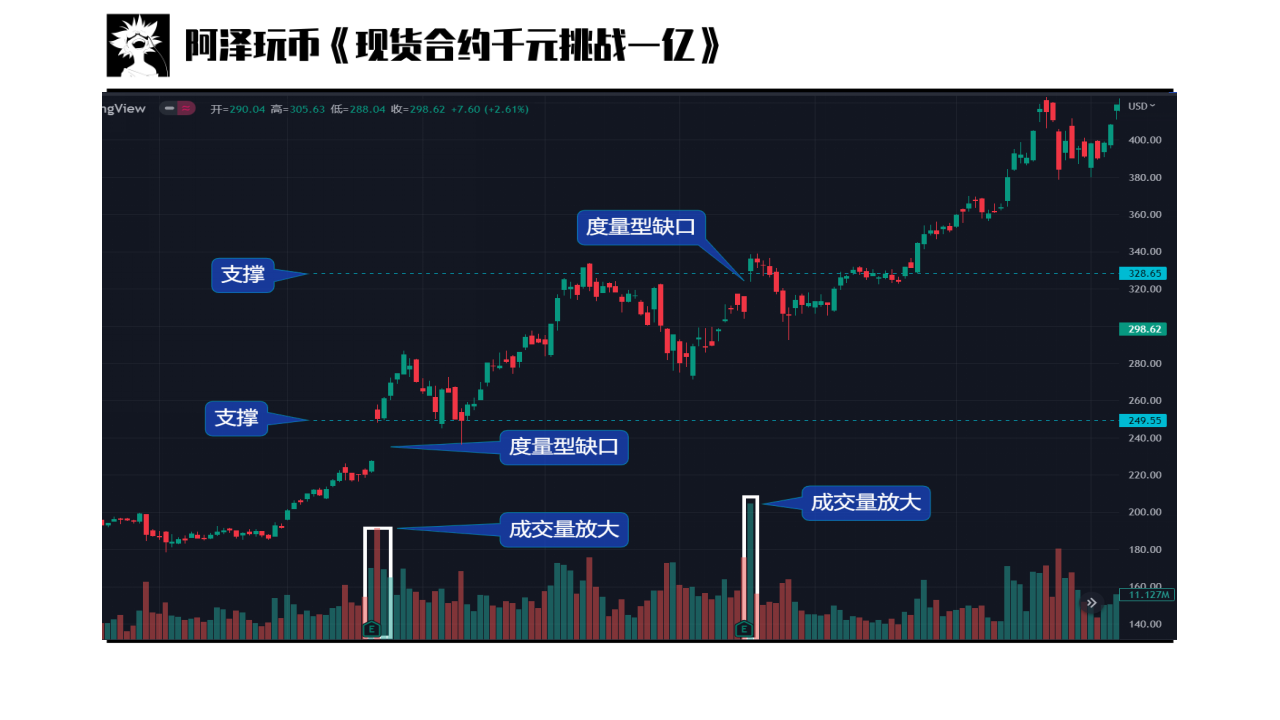 交易入门篇06突破型缺口衰竭型缺口连续缺口岛型转向
