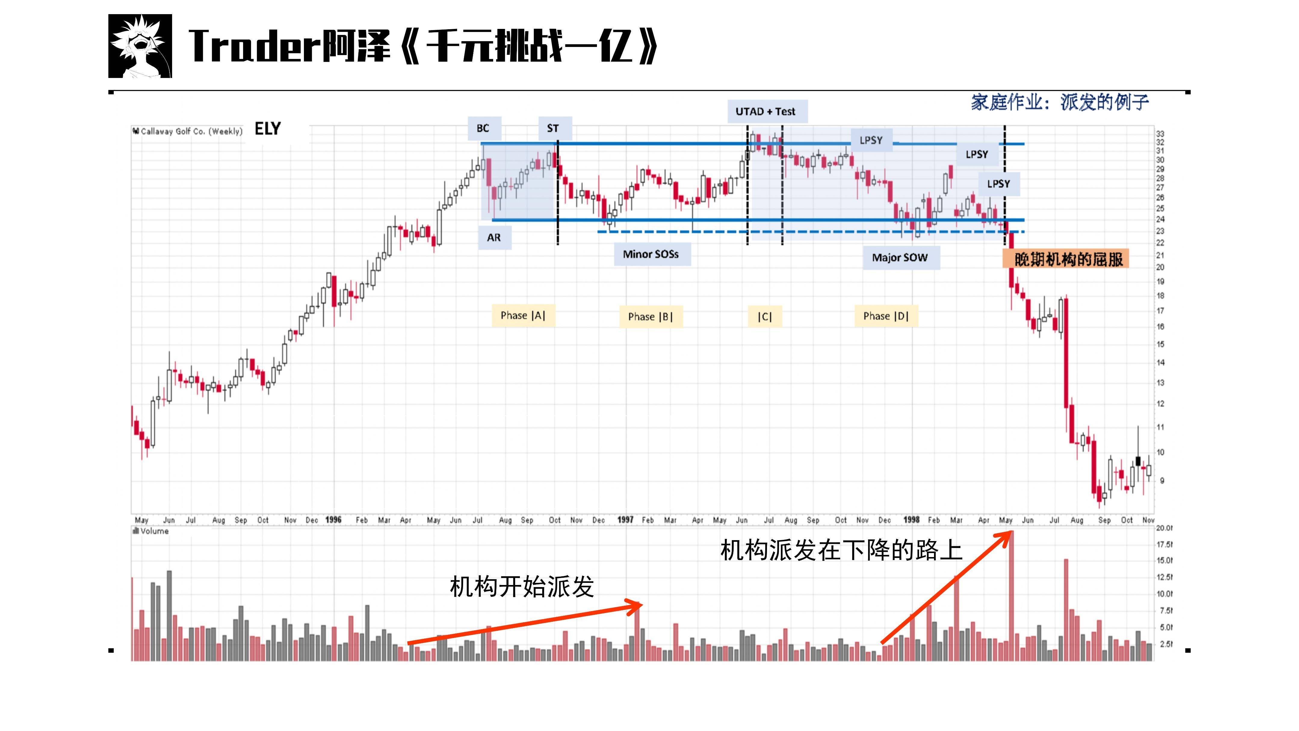 交易进阶篇05量价分析价差分析供求法则努力结果法则