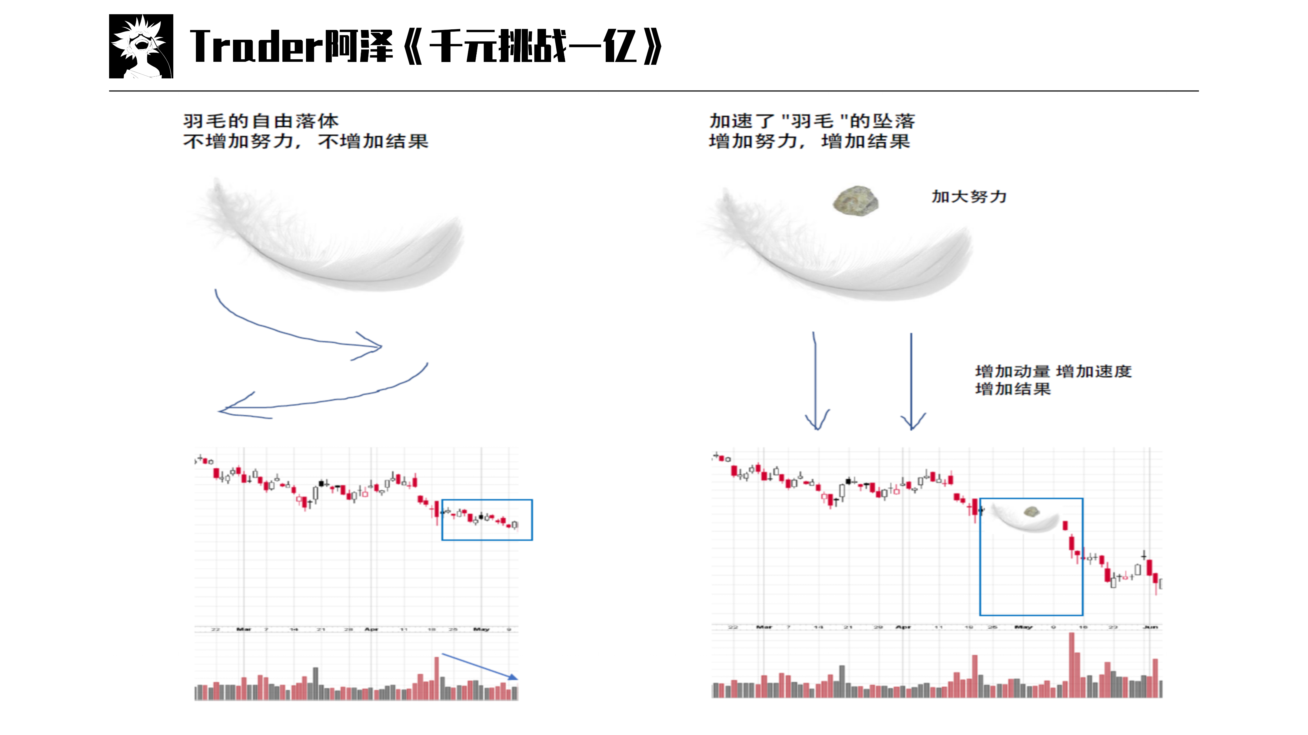 交易进阶篇05量价分析价差分析供求法则努力结果法则