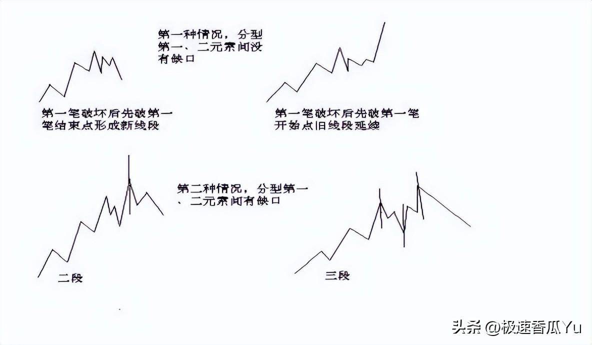 教你炒股票(五)