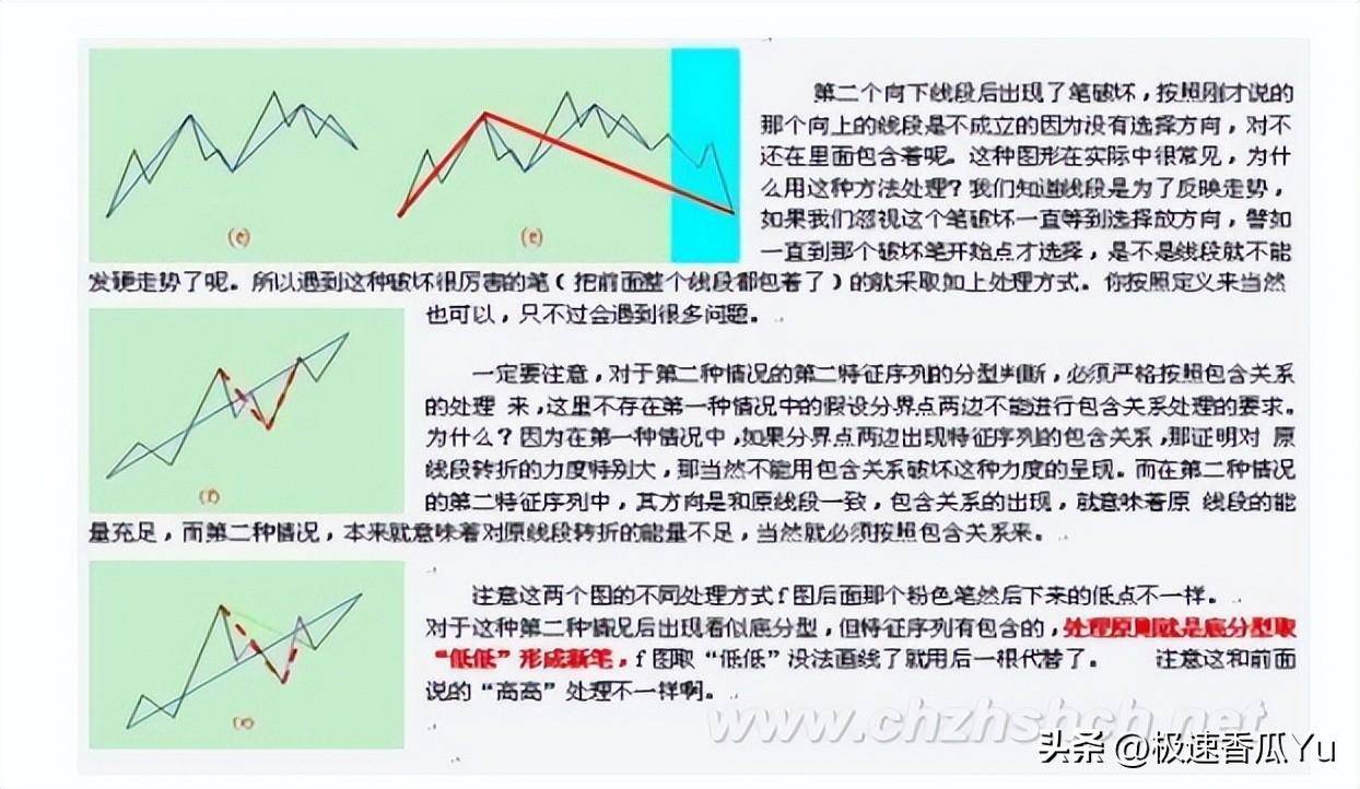 教你炒股票(五)