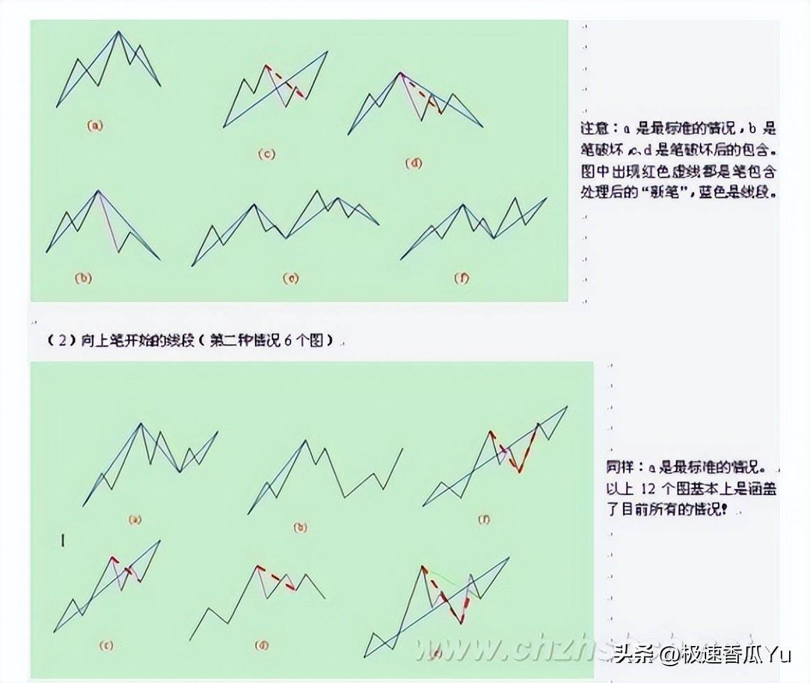 教你炒股票(五)