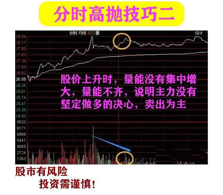 日内做T的灵魂分时高抛技巧
