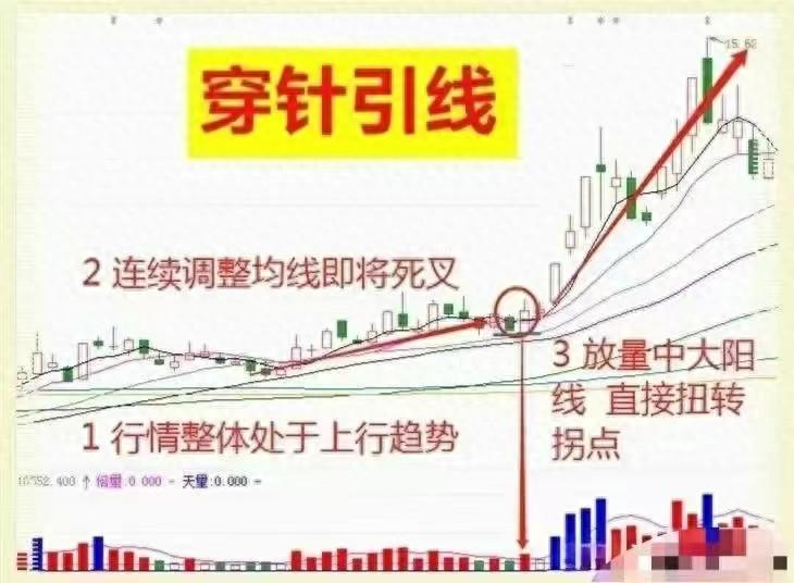 穿针引线股票市场的隐秘力量