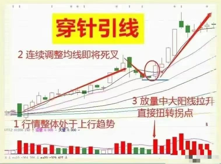 穿针引线股票市场的隐秘力量