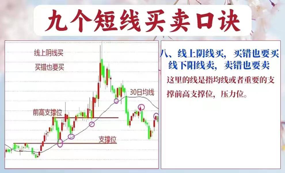 A股短线操作者的关键买卖口诀是短线交易者的灵魂？