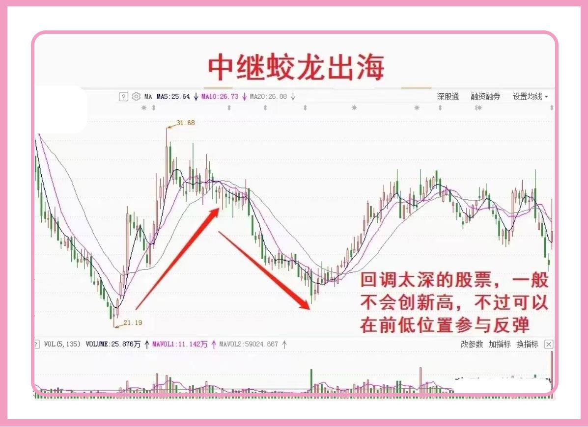 大阳线放量吞没缠绕均线尾盘战略揭秘股市行情中的王者之舞