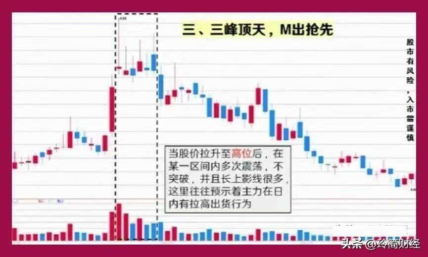 股价进顶端法捕捉股市风云变幻!
