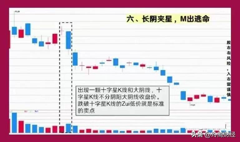 股价进顶端法捕捉股市风云变幻!