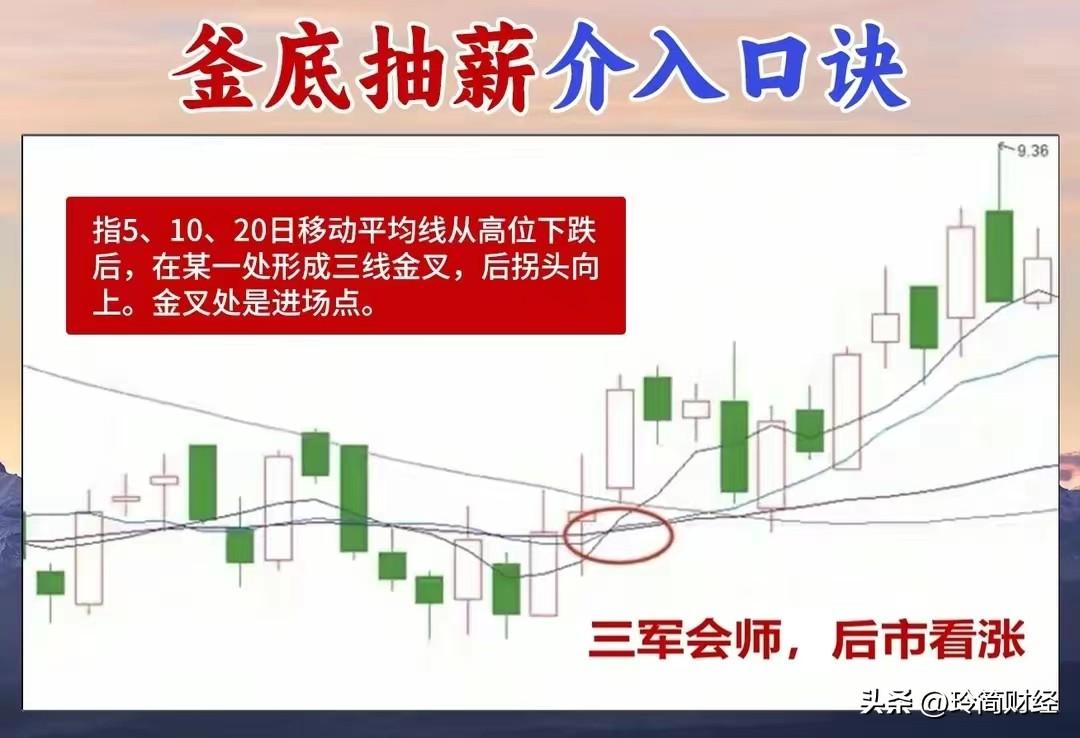 A股釜底抽薪这一古老的兵法策略