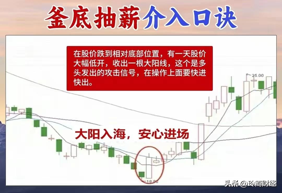 A股釜底抽薪这一古老的兵法策略