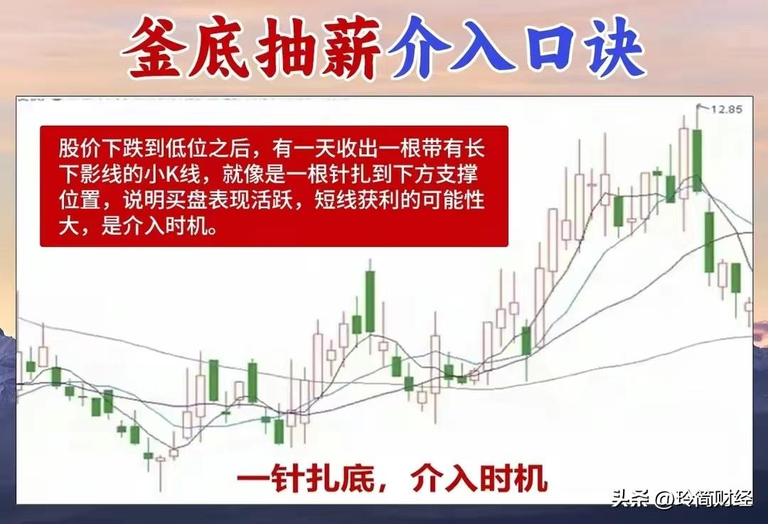 A股釜底抽薪这一古老的兵法策略