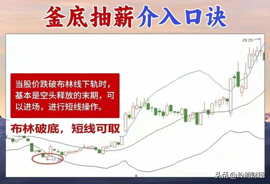 A股釜底抽薪这一古老的兵法策略