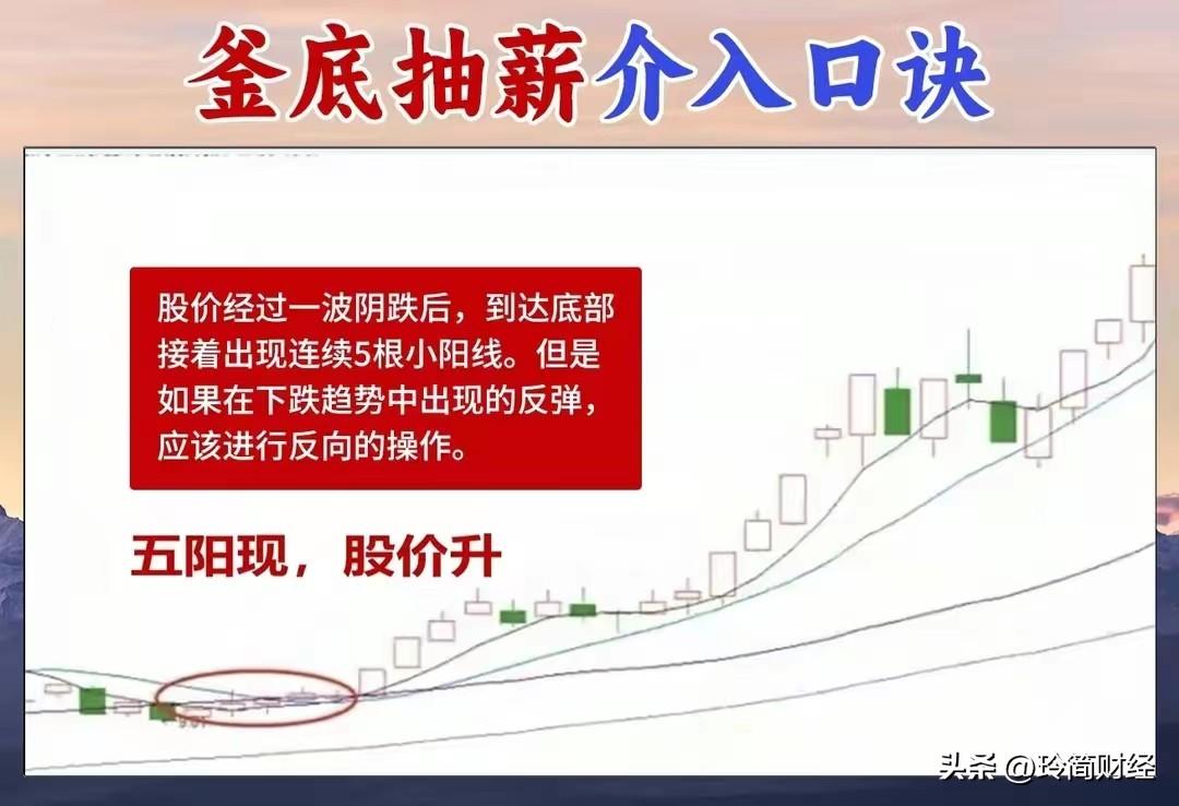 A股釜底抽薪这一古老的兵法策略