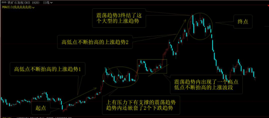 成熟的期货分析体系附必胜摸顶摸底模式