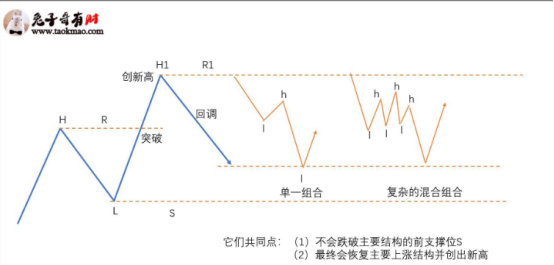 成熟的期货分析体系附必胜摸顶摸底模式