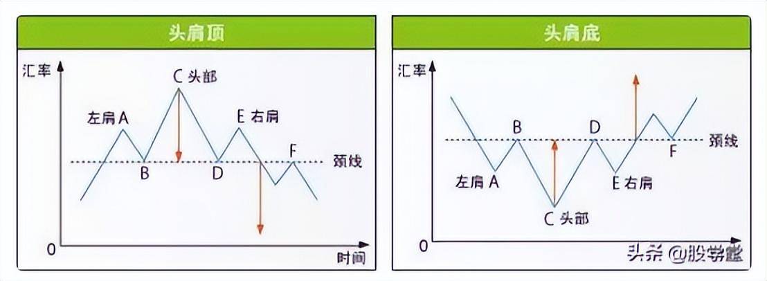成熟的期货分析体系附必胜摸顶摸底模式