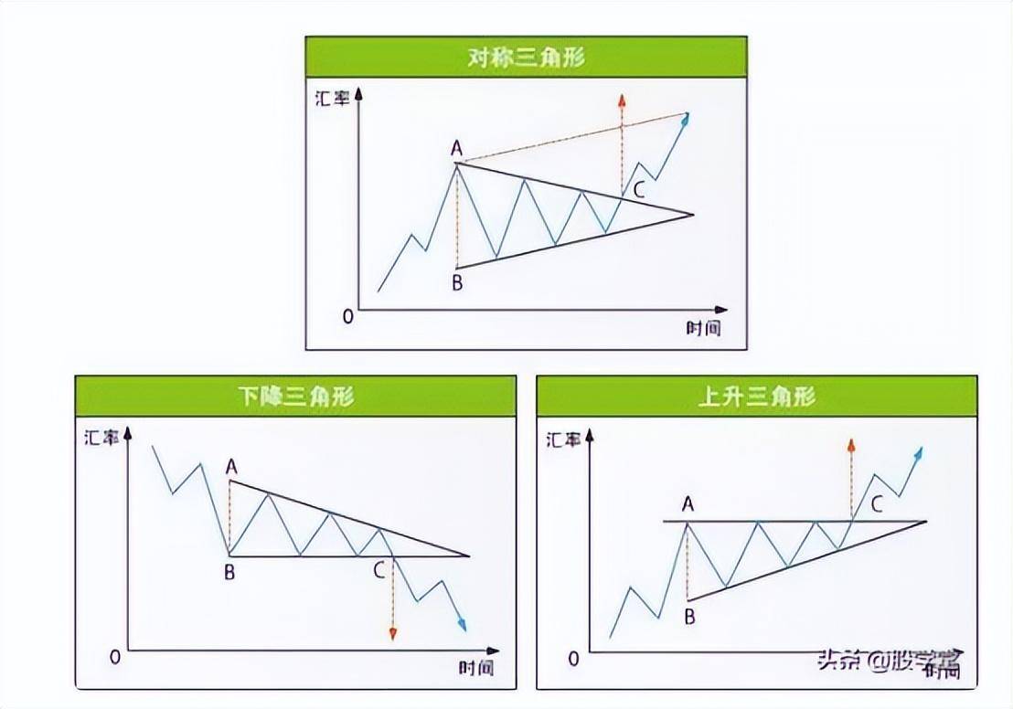 成熟的期货分析体系附必胜摸顶摸底模式