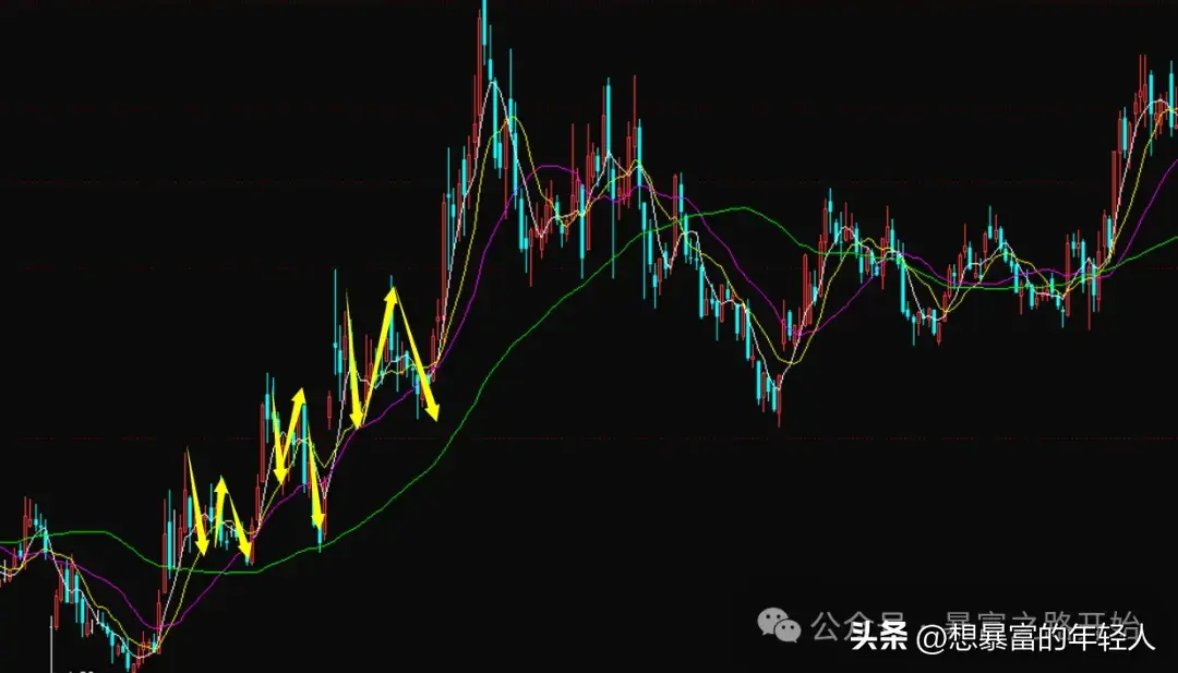 道氏理论04次级运动的一些规律