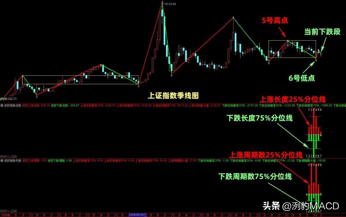 突破下跌盘整时的建仓条件分析