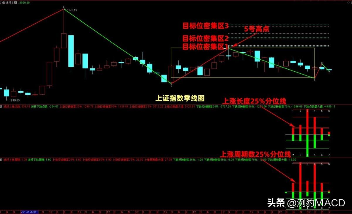 突破下跌盘整时的建仓条件分析