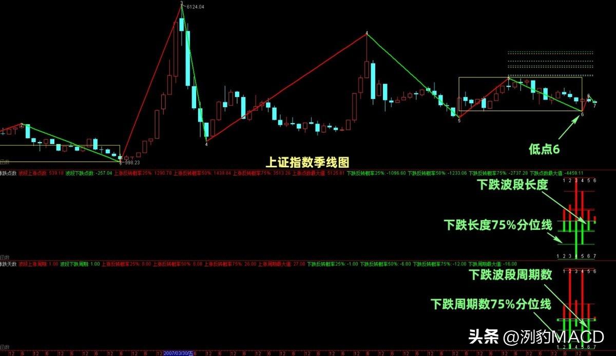 突破下跌盘整时的建仓条件分析