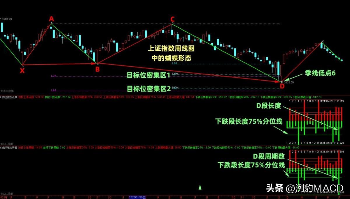 突破下跌盘整时的建仓条件分析