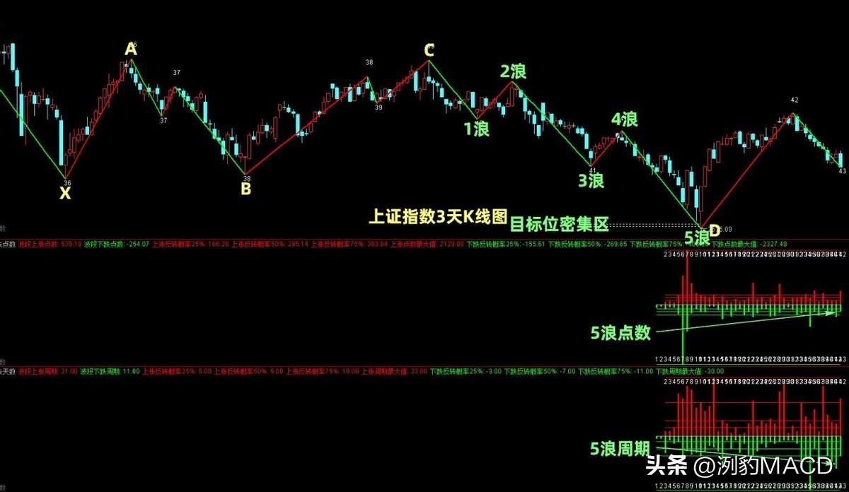 突破下跌盘整时的建仓条件分析