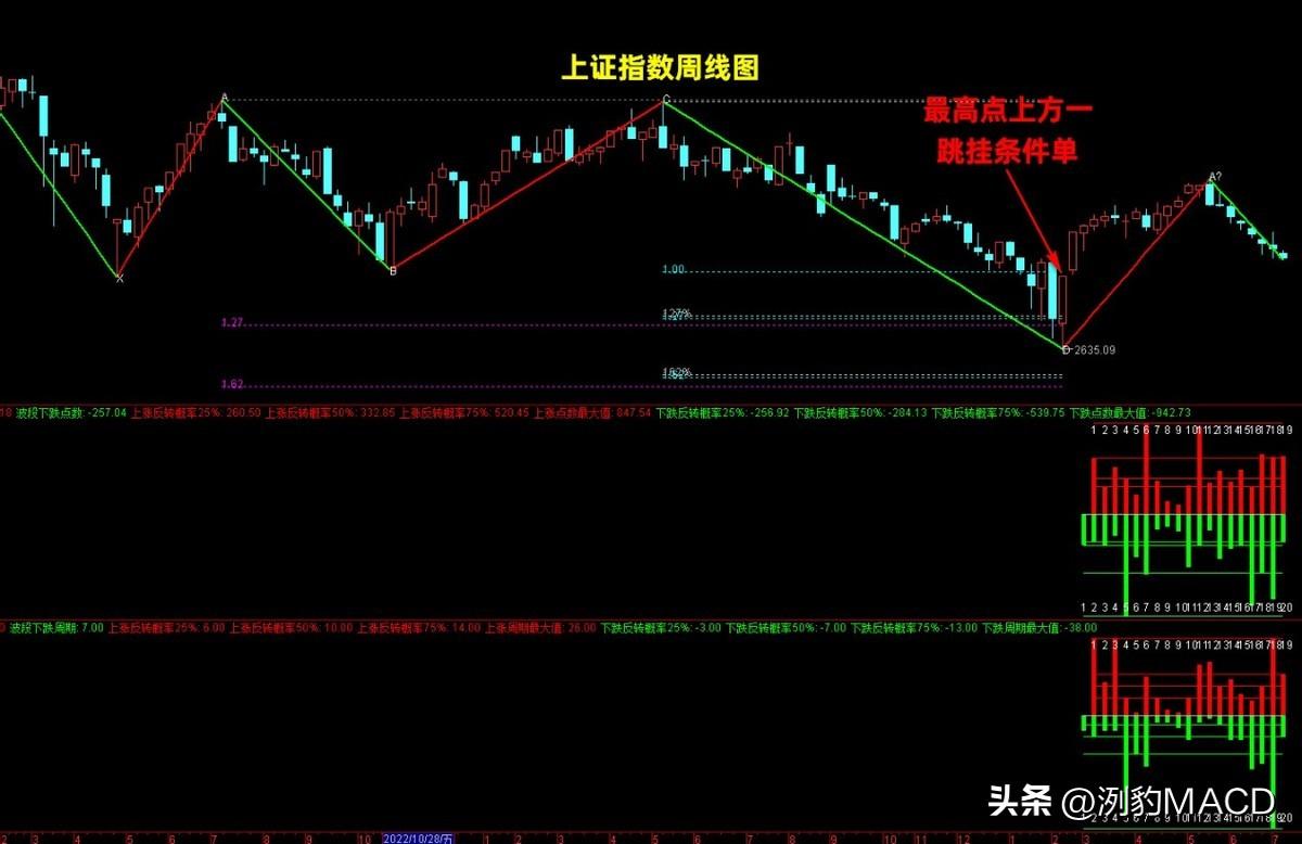 突破下跌盘整时的建仓条件分析
