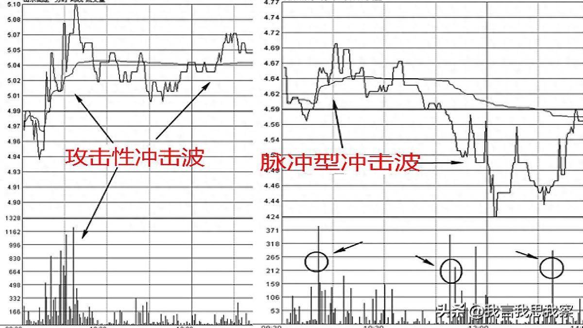 量价理论,超短线技术盘中脉冲式堆量