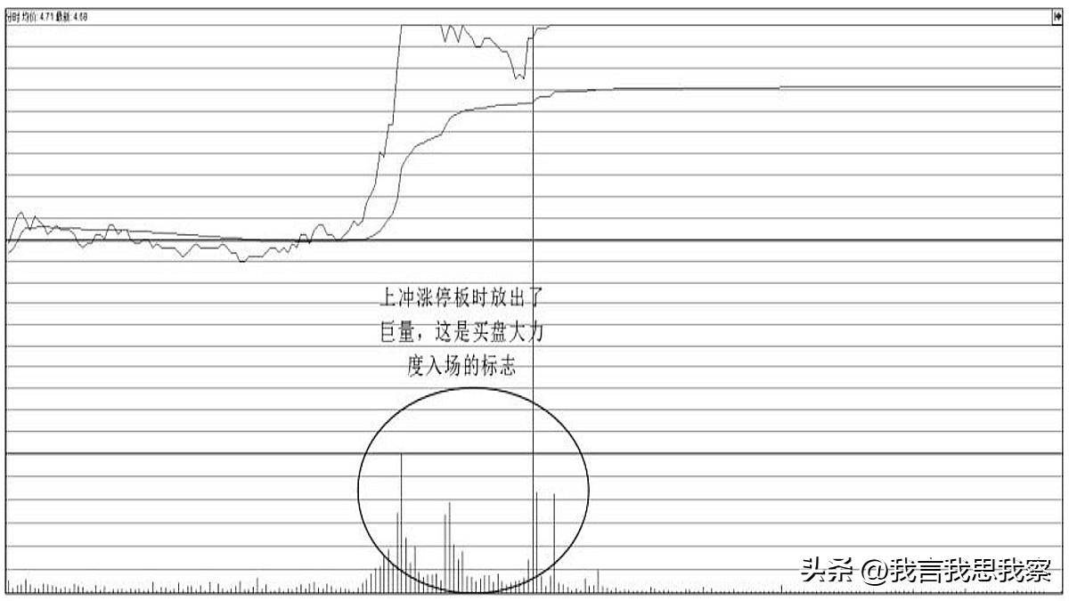 量价理论,超短线技术巨量推涨停