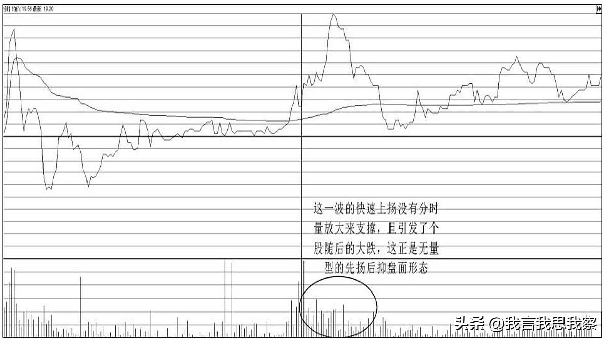 量价理论,超短线技术无量型的先扬后抑