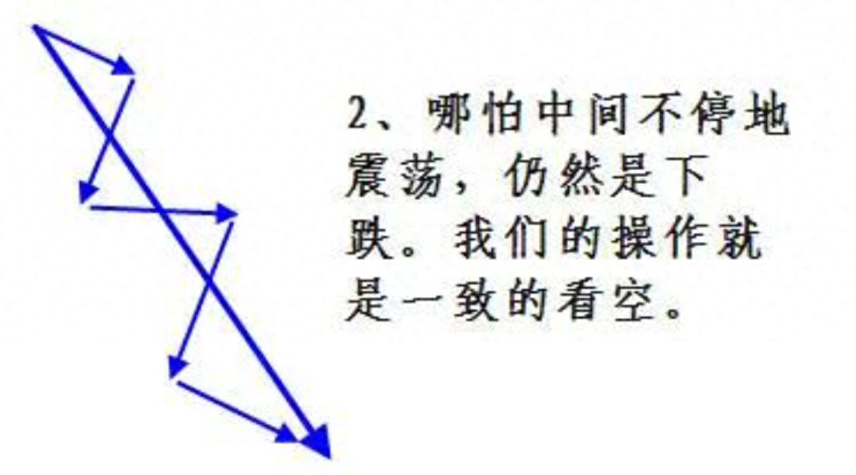 交易高手的开仓铁律