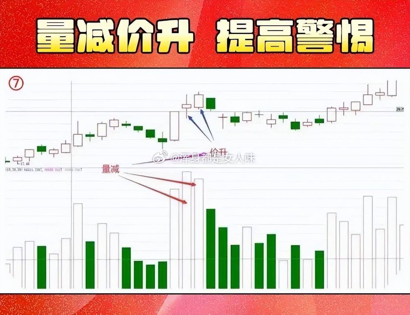 股市第四课量价关系市场情绪与趋势的密码