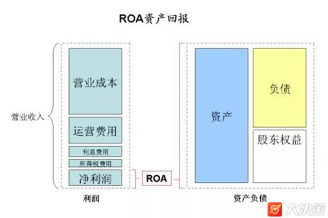 财经百科什么是资产回报率?