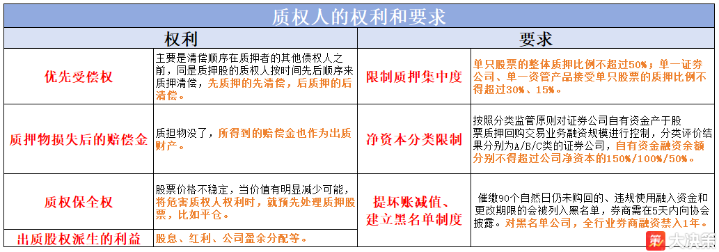 财经百科什么是股票质押？