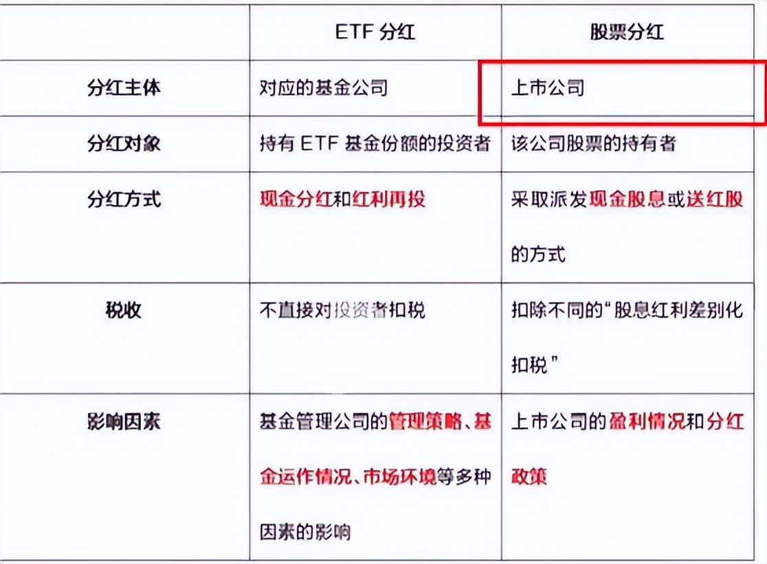 ETF卷分红哪类ETF分红最频繁