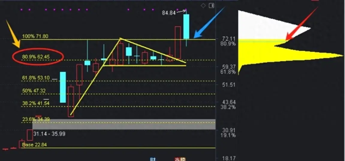靠技术指标炒股可靠性有多大弄清股价波动原因就明白了