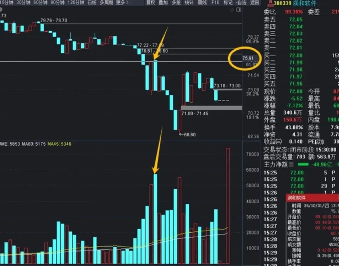 靠技术指标炒股可靠性有多大弄清股价波动原因就明白了
