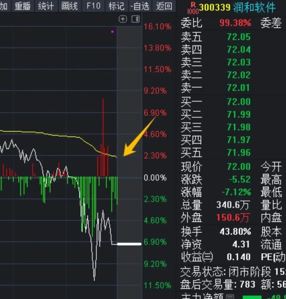 靠技术指标炒股可靠性有多大弄清股价波动原因就明白了