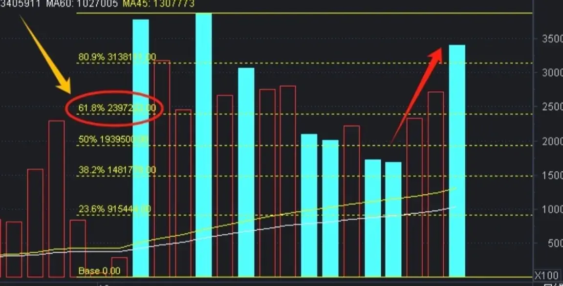 靠技术指标炒股可靠性有多大弄清股价波动原因就明白了