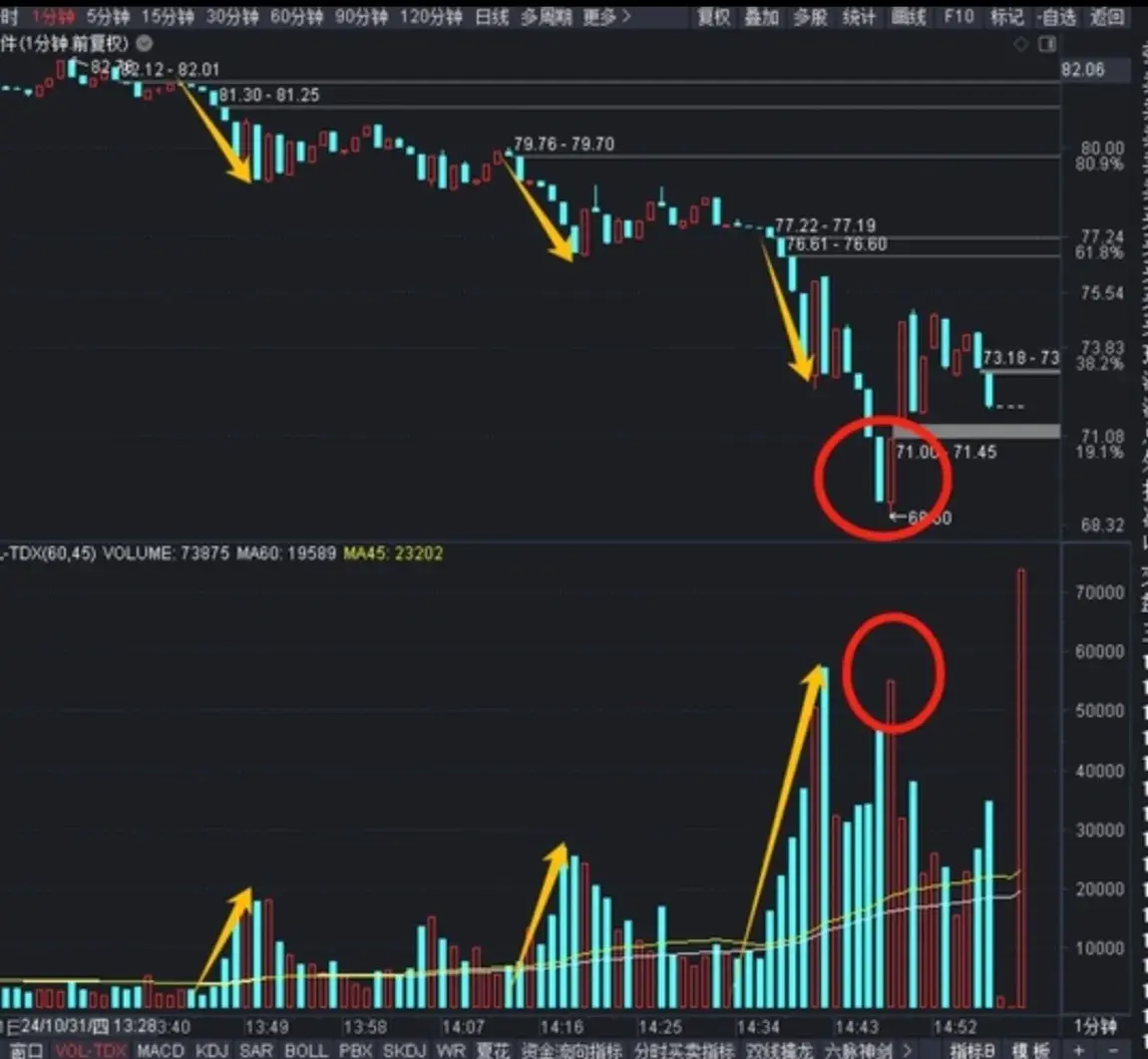 靠技术指标炒股可靠性有多大弄清股价波动原因就明白了