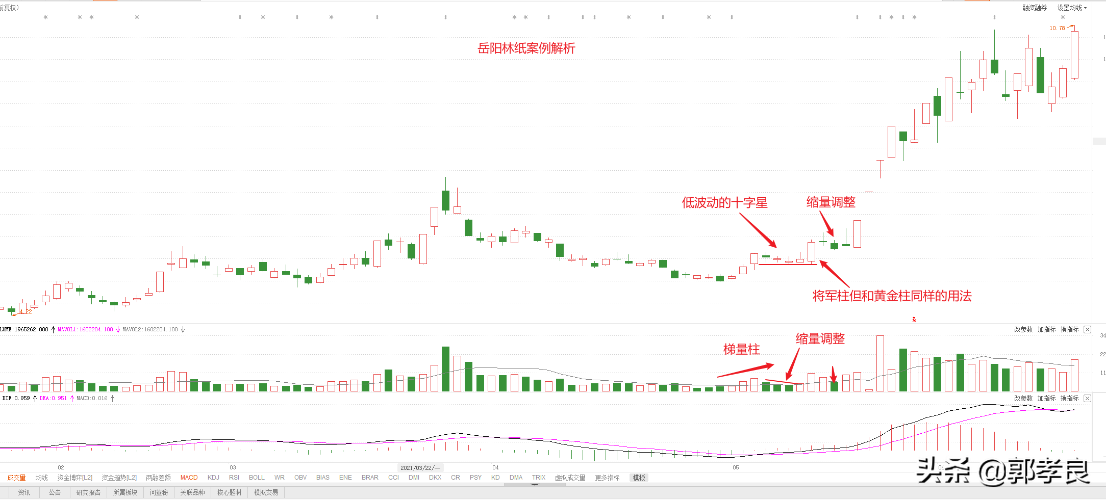 梯量柱主力谋攻与谋逃的温度计