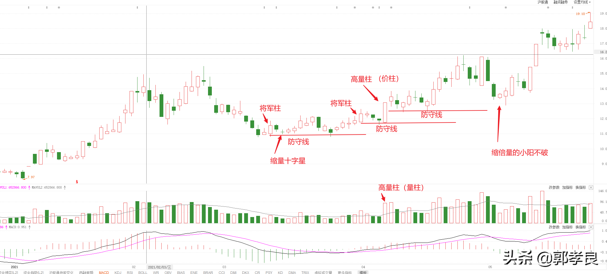 高量柱欲望与贪恋的较量