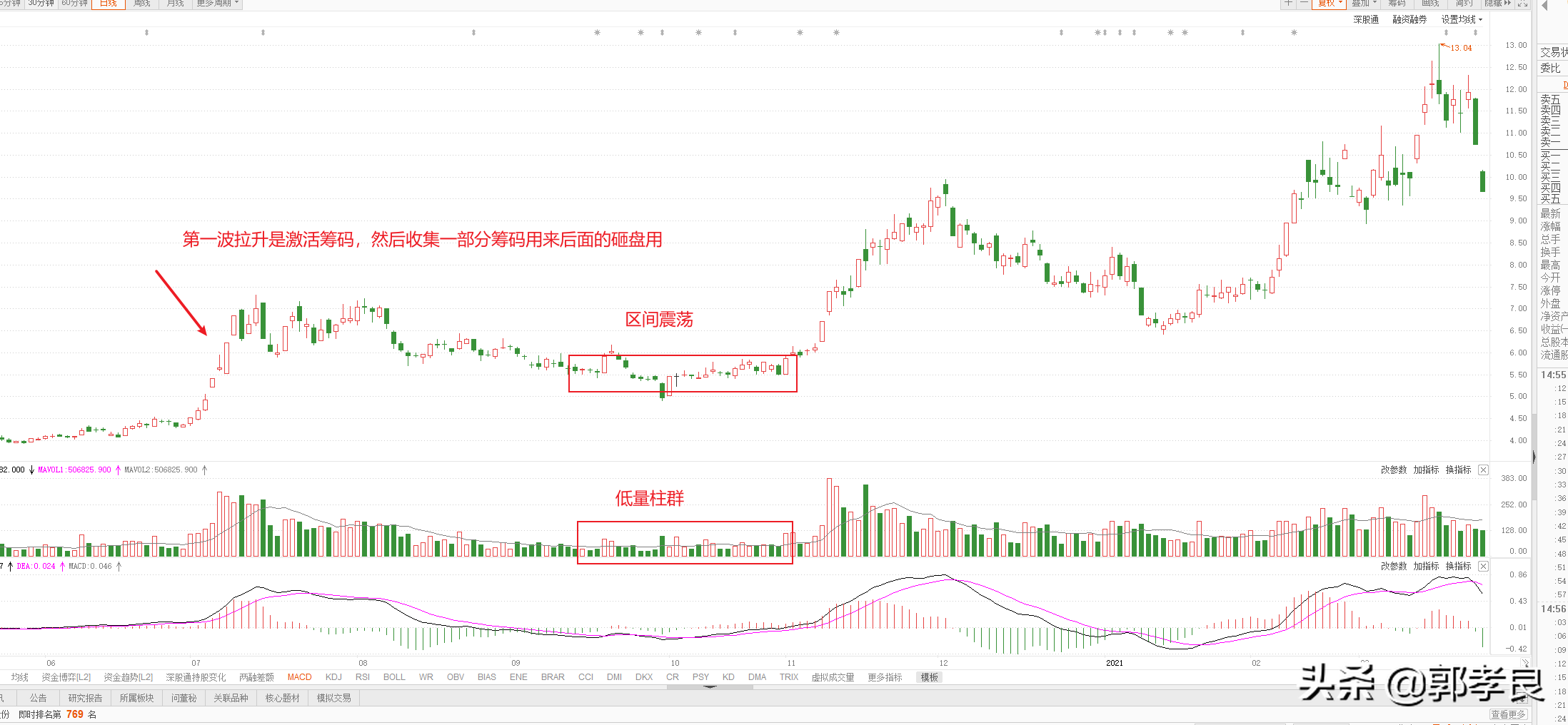 低量柱多头的逆袭之路