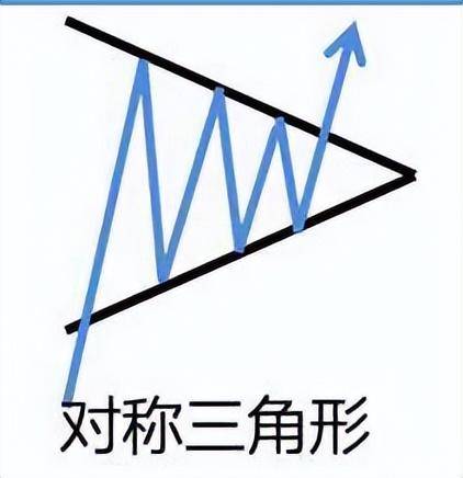 对称三角形卖出信号实战图解